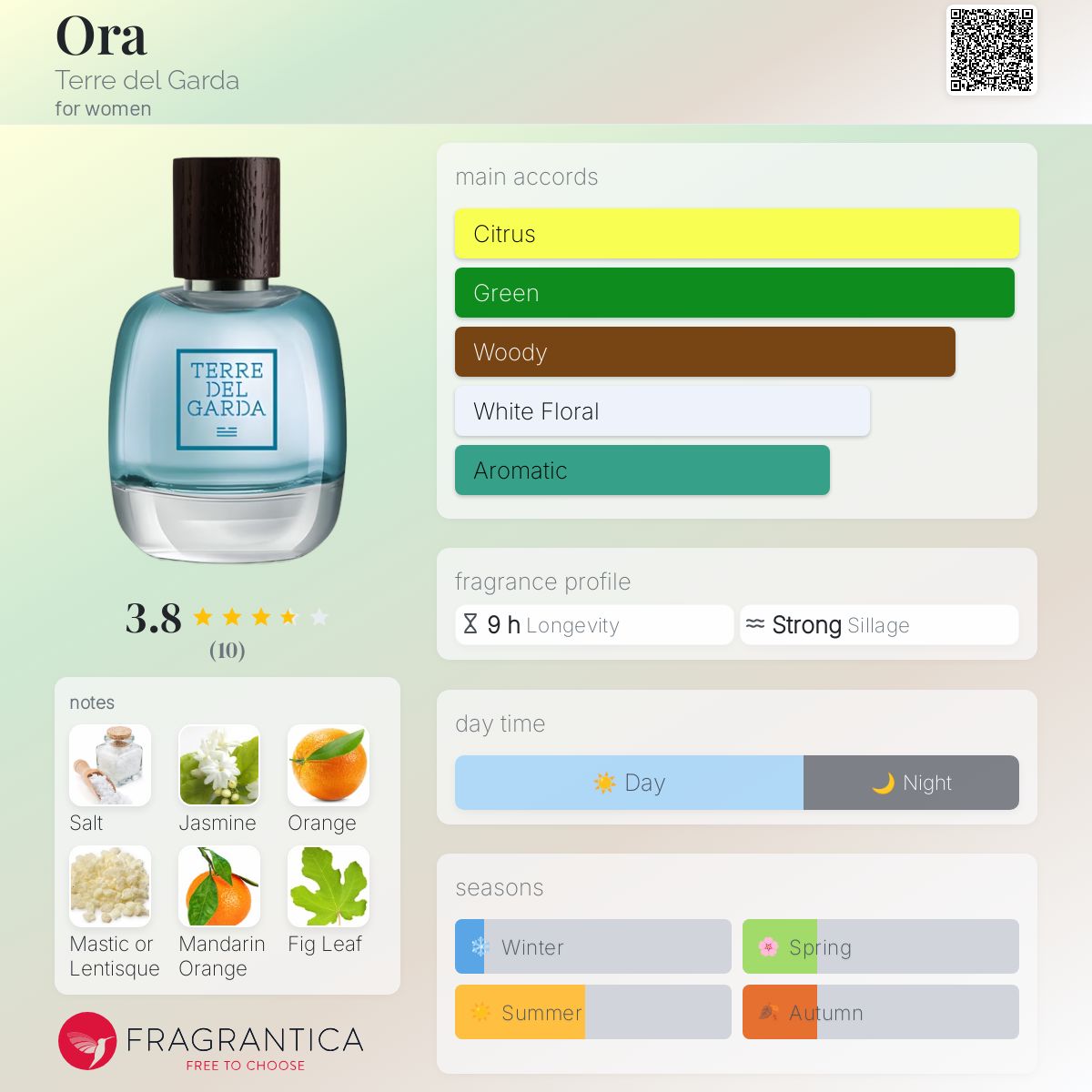 عطر ادکلن اُرا تره دل گاردا - Ora Terre del Garda - بررسی، قیمت و خرید