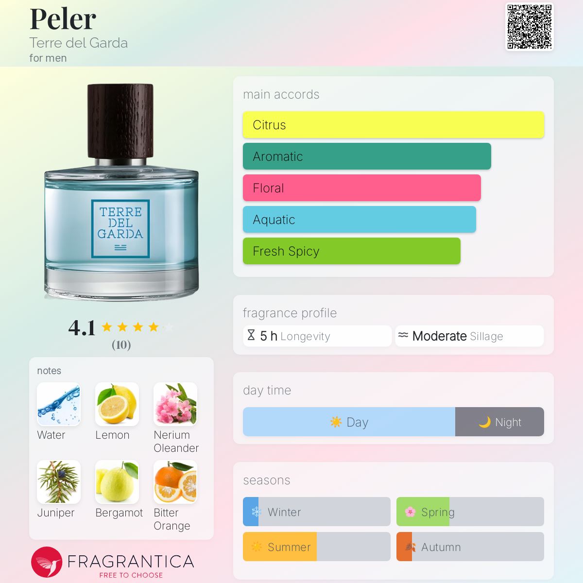 عطر ادکلن پِلِر تره دل گاردا - Peler Terre del Garda - بررسی، قیمت و خرید