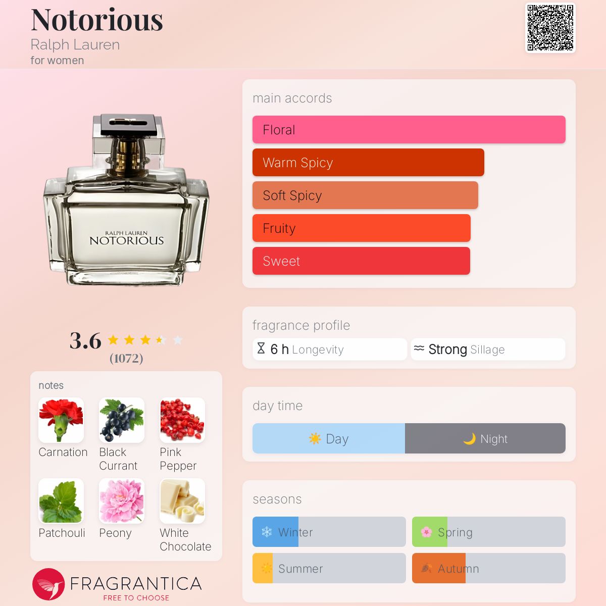 عطر ادکلن نوتوریوس رالف لورن - Notorious Ralph Lauren - بررسی، قیمت و خرید