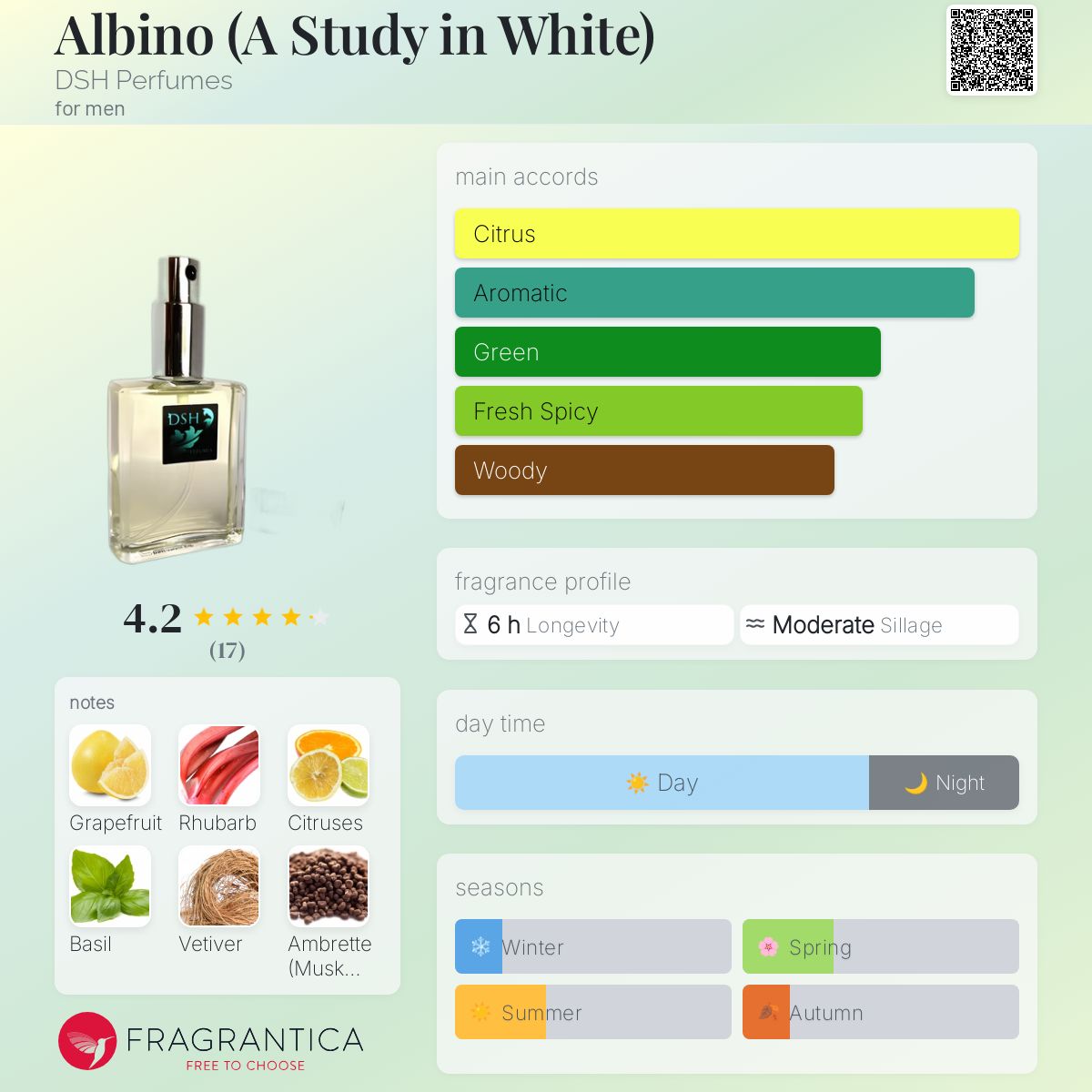 عطر ادکلن آلبینو دی‌اس‌اچ پرفیومز - Albino (A Study in White) DSH Perfumes - بررسی، قیمت و خرید