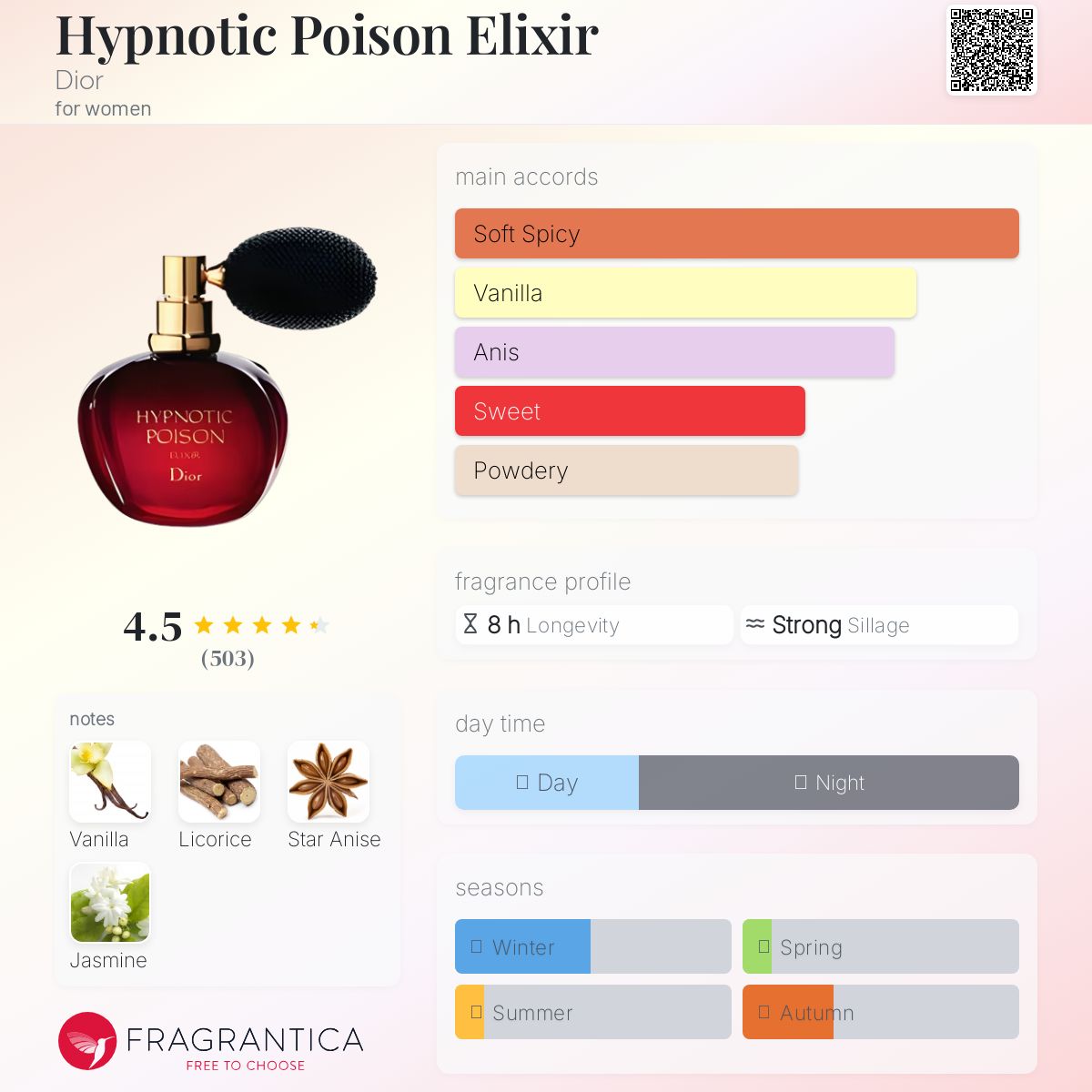 عطر ادکلن هیپناتیک پویزن الکسیر دیور - Hypnotic Poison Elixir Dior - بررسی، قیمت و خرید