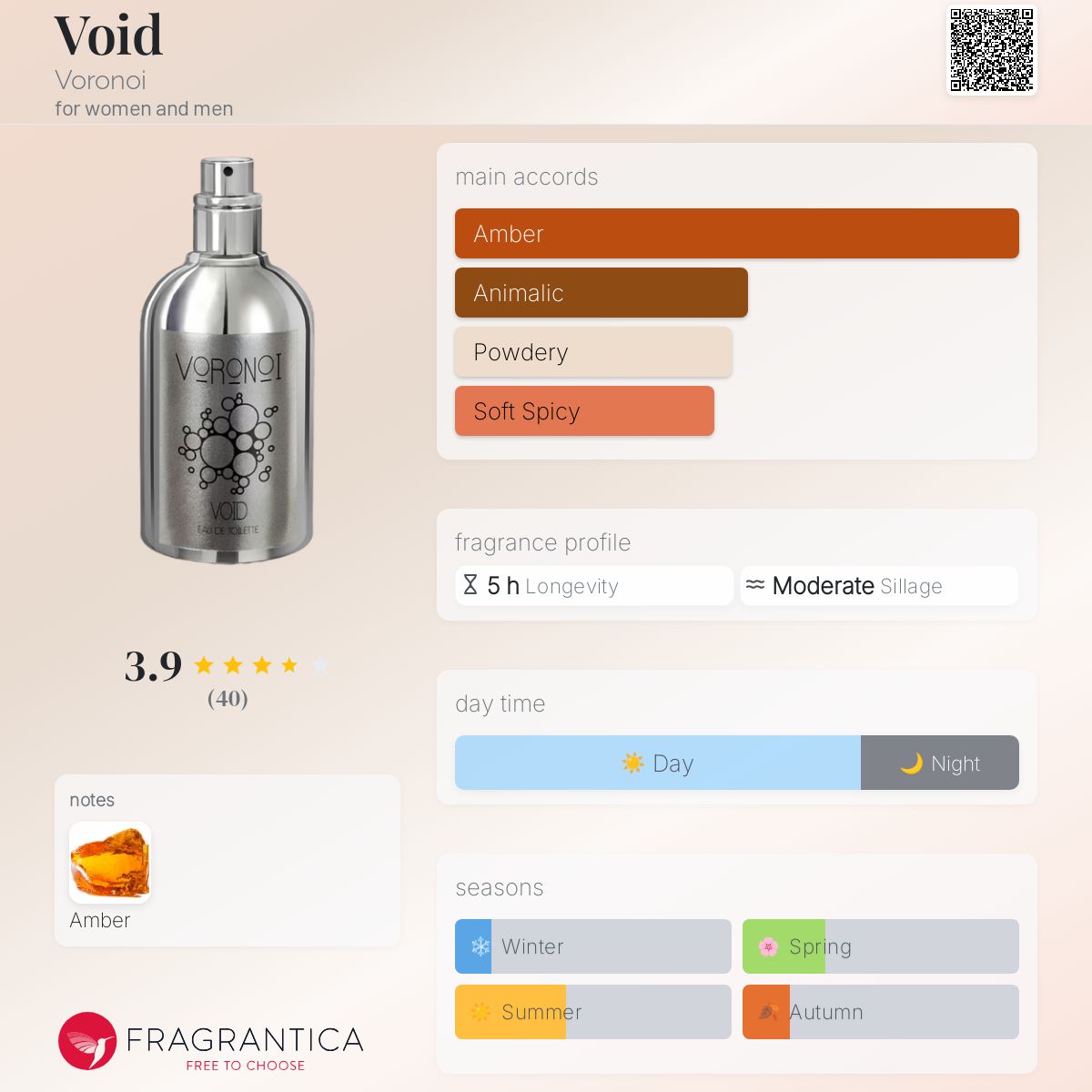عطر ادکلن وید وورونوی - Void Voronoi - بررسی، قیمت و خرید