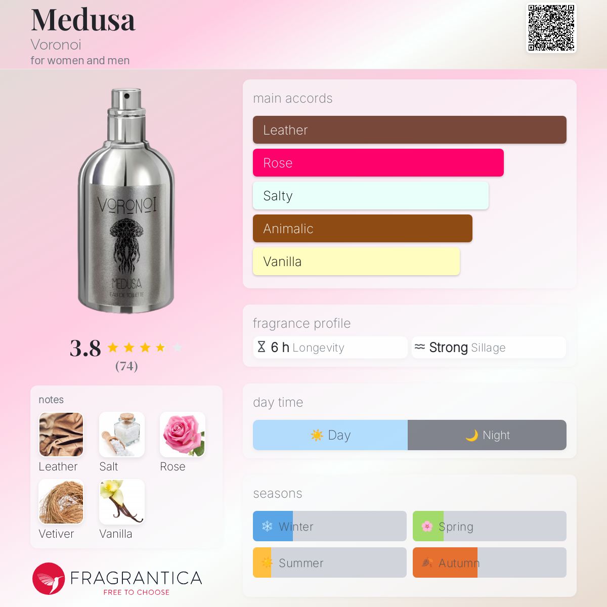 عطر ادکلن مدوسا وُرُنوی - Medusa Voronoi - بررسی، قیمت و خرید