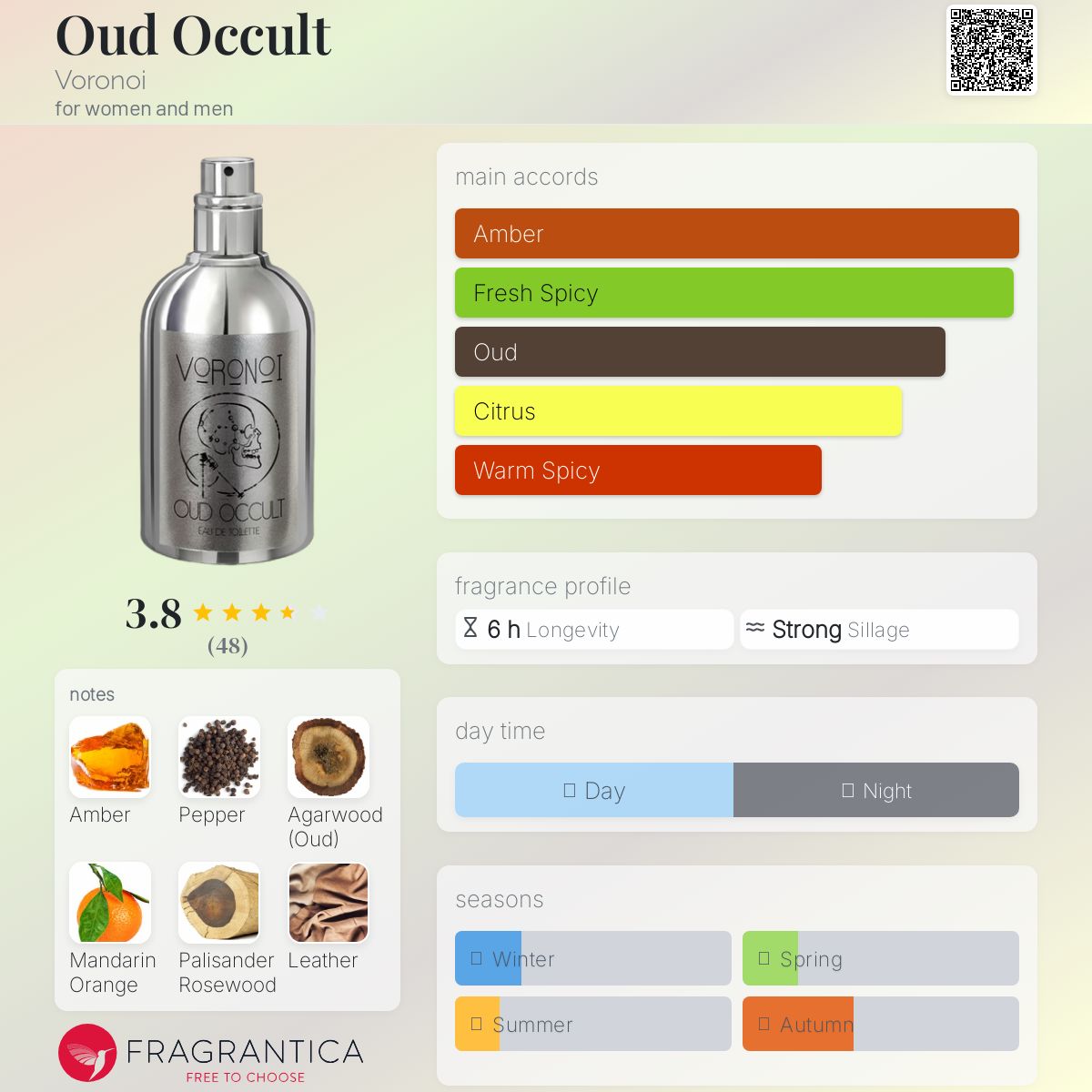 عطر ادکلن اود اکولت وورونوی - Oud Occult Voronoi - بررسی، قیمت و خرید