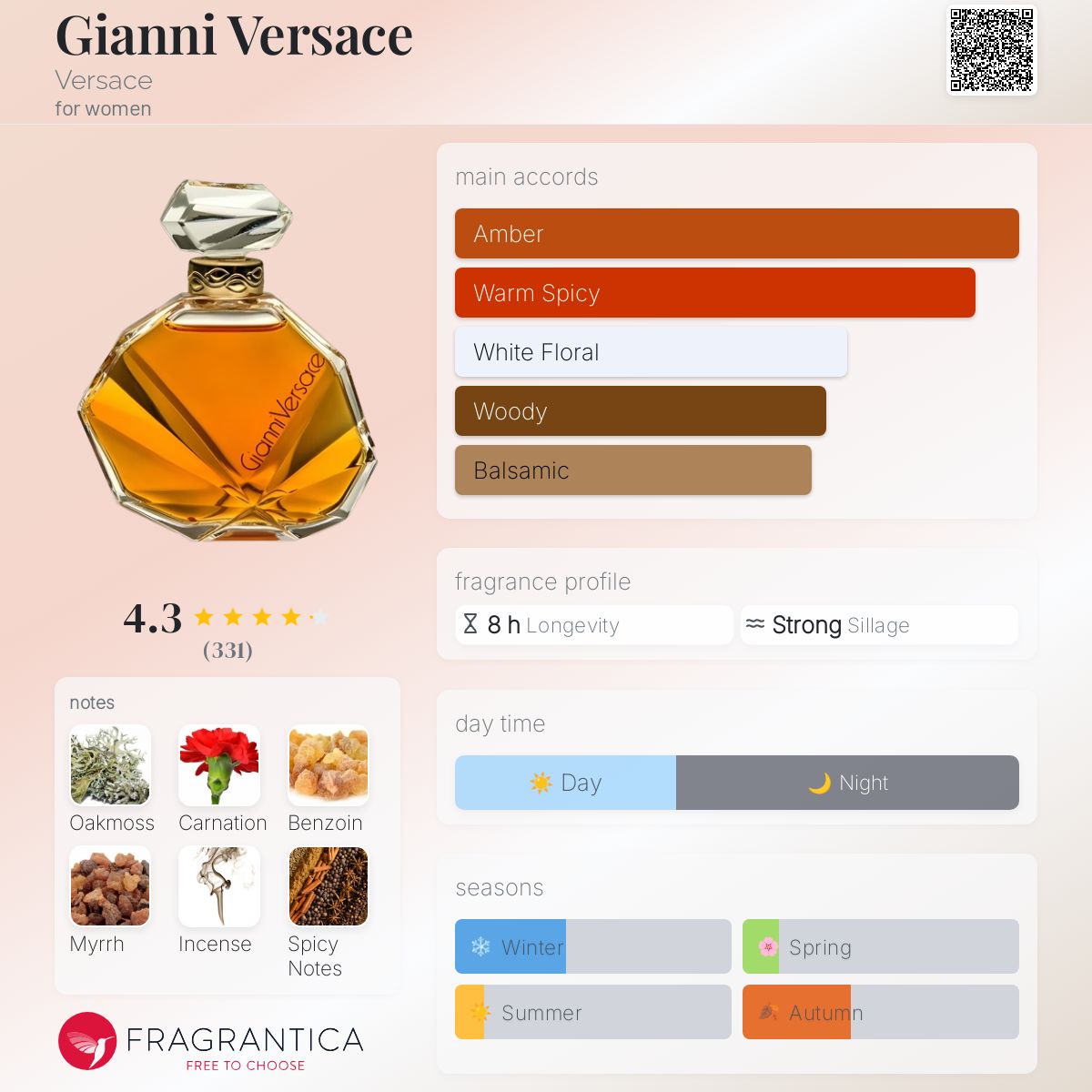عطر ادکلن جیانی ورساچه ورساچه - Gianni Versace Versace - بررسی، قیمت و خرید