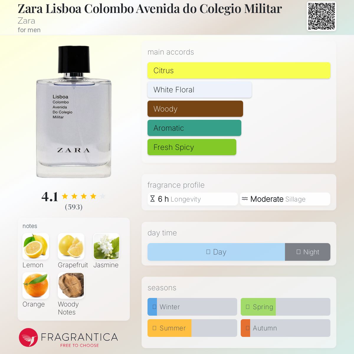 عطر ادکلن زارا لیسبوا کلمبو آونیدا دو کالجو میلیتر زارا - Zara Lisboa Colombo Avenida do Colegio Militar Zara - بررسی، قیمت و خرید