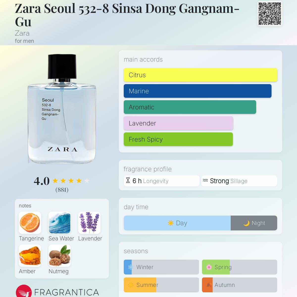 عطر ادکلن زارا سئول ۵۳۲-۸ سینسا دونگ گانگنام-گو زارا - Zara Seoul 532-8 Sinsa Dong Gangnam-Gu Zara - بررسی، قیمت و خرید