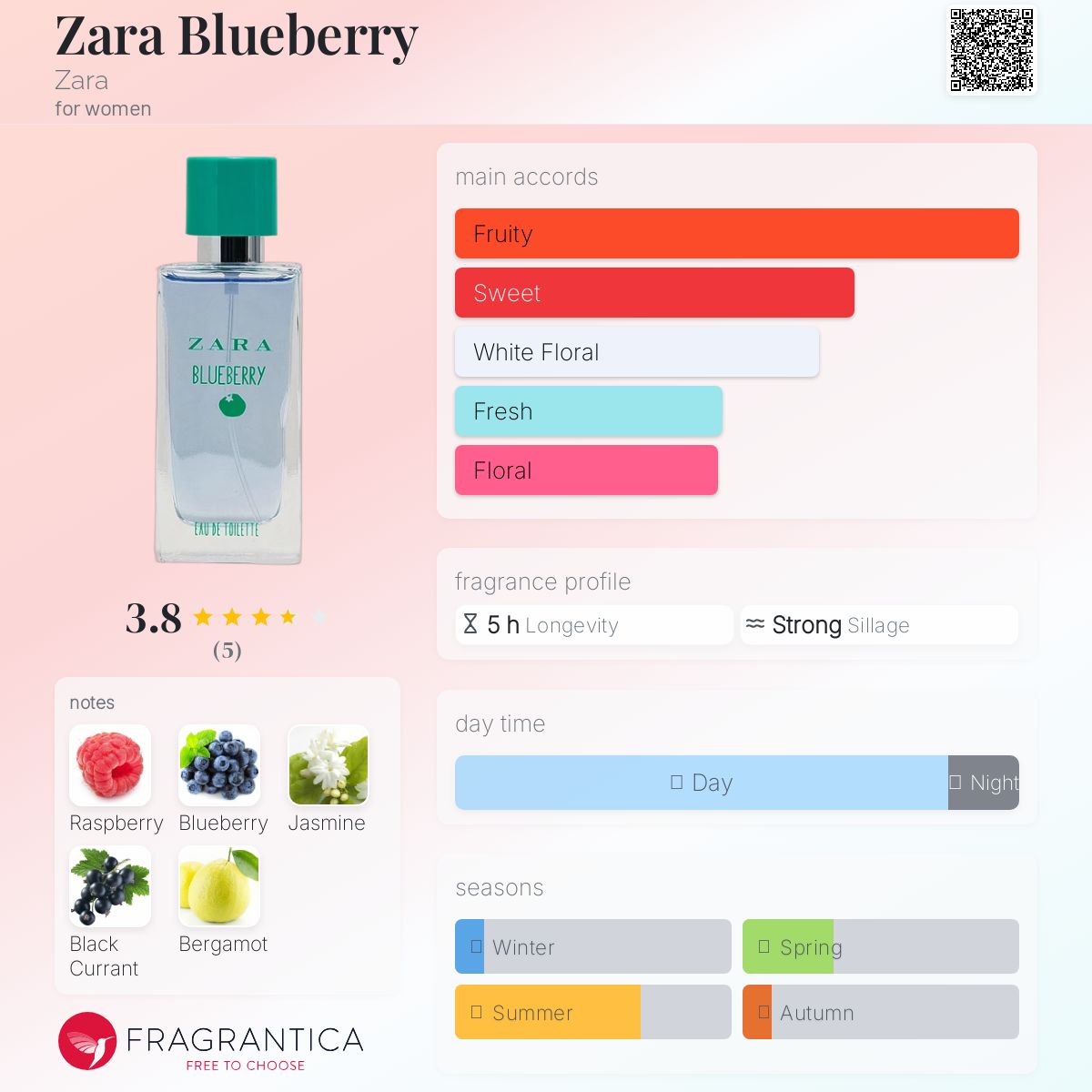 عطر ادکلن زارا بلوبری زارا - Zara Blueberry Zara - بررسی، قیمت و خرید
