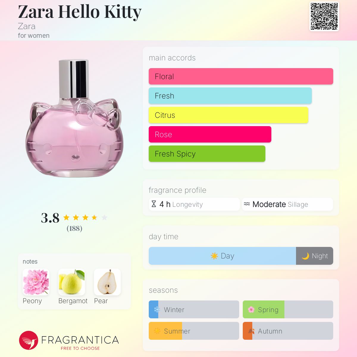 عطر ادکلن زارا هلو کیتی زارا - Zara Hello Kitty Zara - بررسی، قیمت و خرید