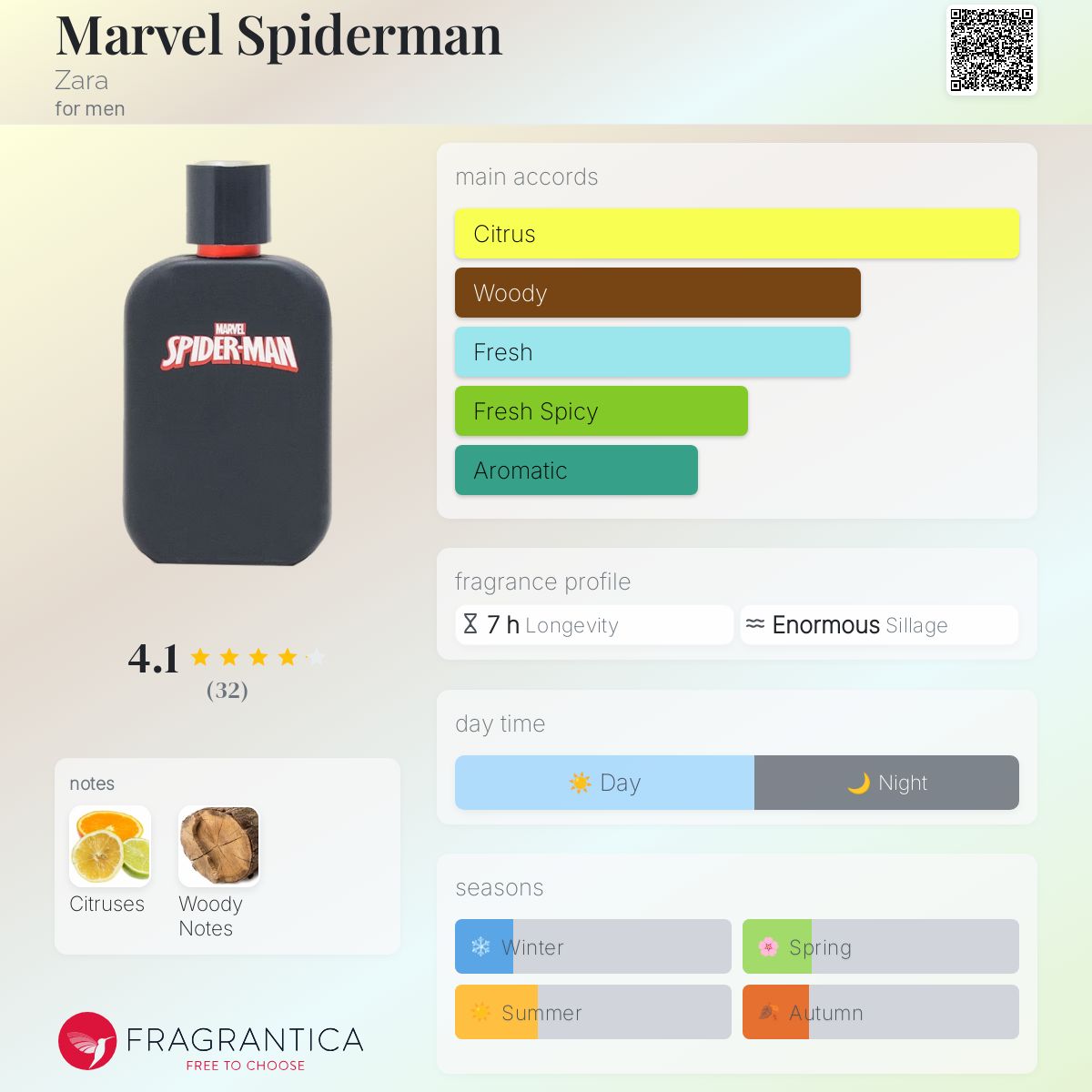 عطر ادکلن مارول اسپایدرمن زارا - Marvel Spiderman Zara - بررسی، قیمت و خرید