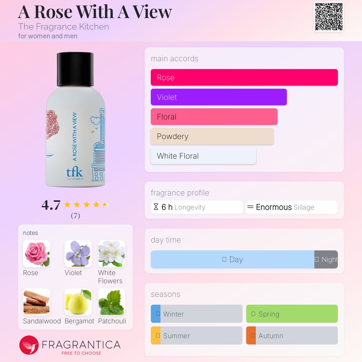 عطر ادکلن ا روز ویت ا ویو دفریگرنس کیچن - A Rose With A View The Fragrance Kitchen - بررسی، قیمت و خرید