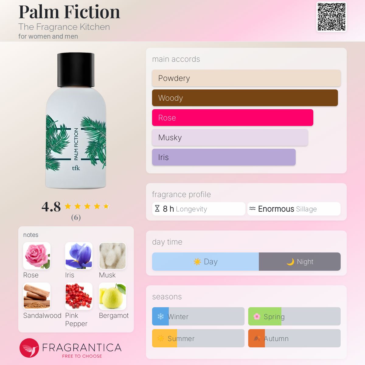 عطر ادکلن پالپ فیکشن دی فراگرنس کیچن - Palm Fiction The Fragrance Kitchen - بررسی، قیمت و خرید