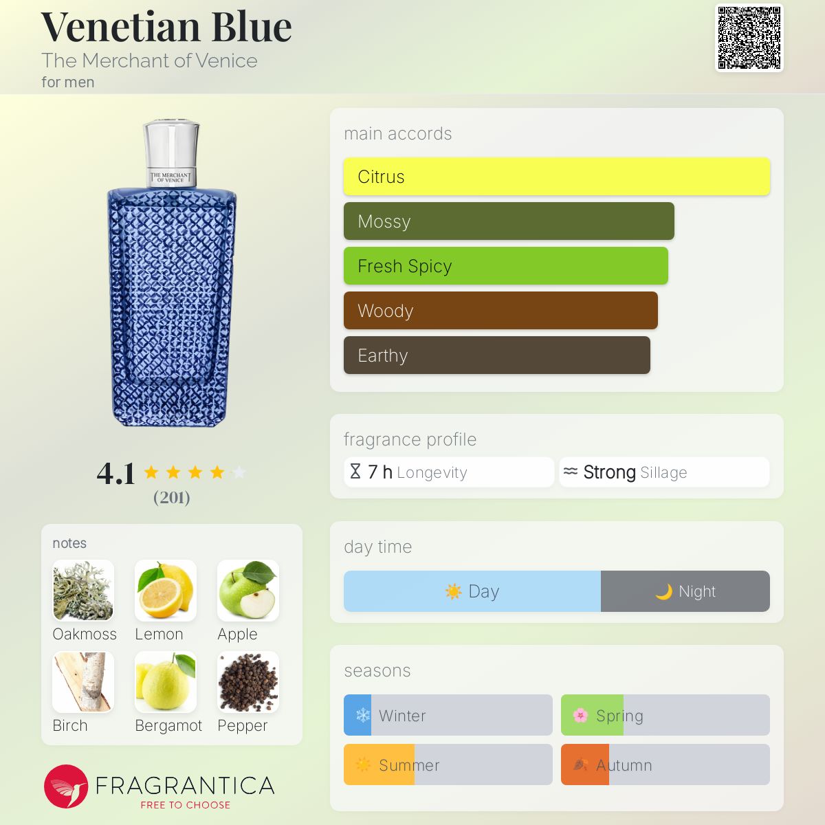 عطر ادکلن ونیشین بلو د مرچنت آو ونیس - Venetian Blue The Merchant of Venice - بررسی، قیمت و خرید
