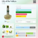 عطر ادکلن لیلی آو د ولیز اینگدی - Lily of the Valleys Ein Gedi - بررسی، قیمت و خرید