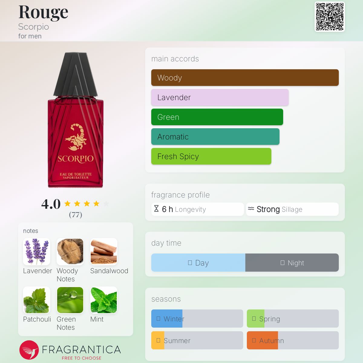 عطر ادکلن روژ اسکورپیو - Rouge Scorpio - بررسی، قیمت و خرید