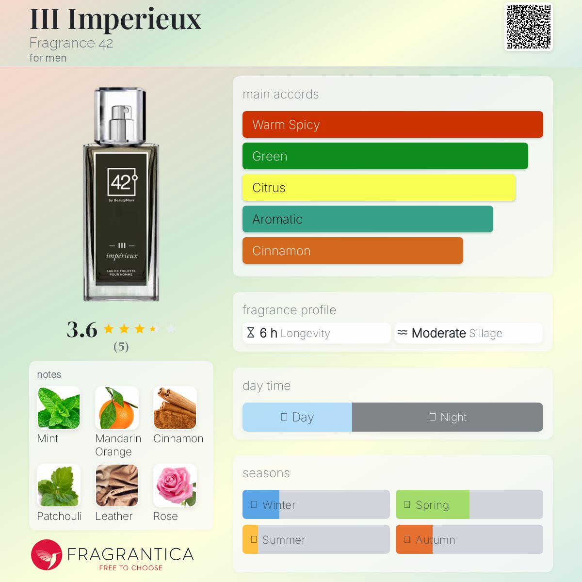 عطر ادکلن ایمپریوس سه فرگرنس فورتی تو - III Imperieux Fragrance 42 - بررسی، قیمت و خرید