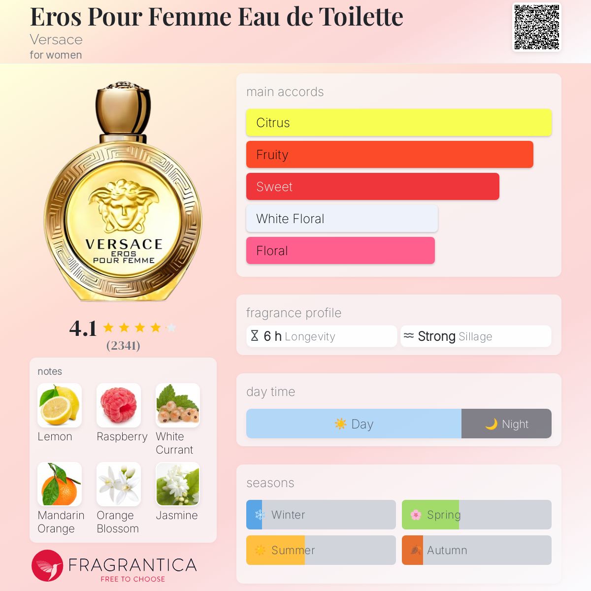 عطر ادکلن اِروس پُر فِم او د توالت ورساچه - Eros Pour Femme Eau de Toilette Versace - بررسی، قیمت و خرید