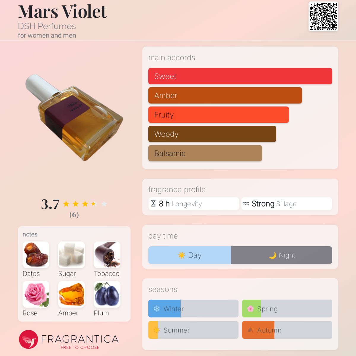 عطر ادکلن مارس ویولت دی اس اچ پرفیومز - Mars Violet DSH Perfumes - بررسی، قیمت و خرید
