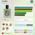عطر ادکلن ویرجilio دیپتیک - Virgilio Diptyque - بررسی، قیمت و خرید
