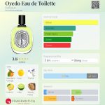 عطر ادکلن اویدو ادو تویلت دیپتیک - Oyedo Eau de Toilette Diptyque - بررسی، قیمت و خرید
