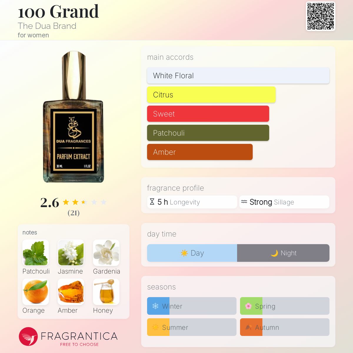 عطر ادکلن صد گرند دوئا برند - 100 Grand The Dua Brand - بررسی، قیمت و خرید