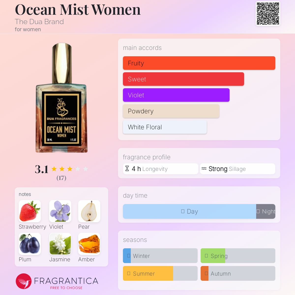 عطر ادکلن اوشن میست وومن د دوع برند - Ocean Mist Women The Dua Brand - بررسی، قیمت و خرید