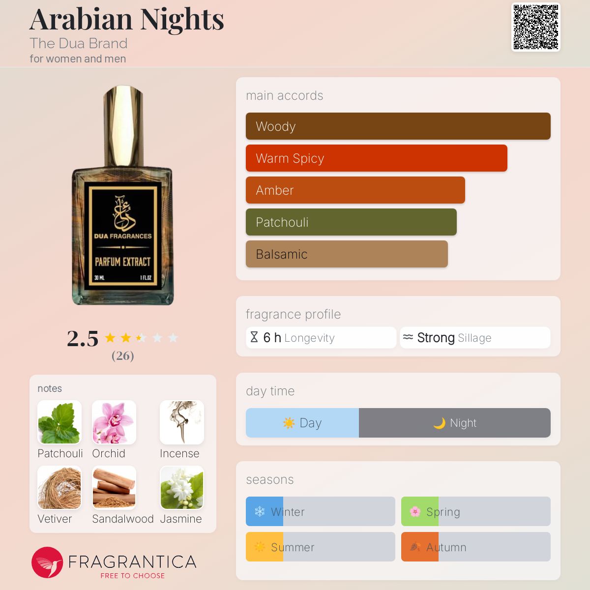 عطر ادکلن اربیین نایتس د دُوا برَند - Arabian Nights The Dua Brand - بررسی، قیمت و خرید