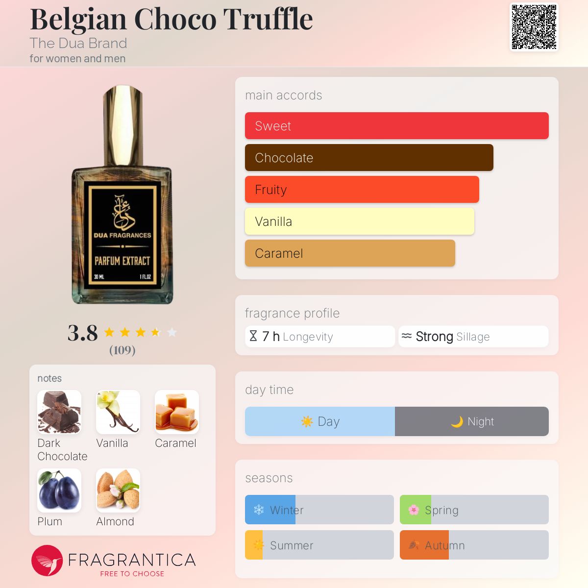 عطر ادکلن بِلجین چاکو ترافل دی دعا برند - Belgian Choco Truffle The Dua Brand - بررسی، قیمت و خرید