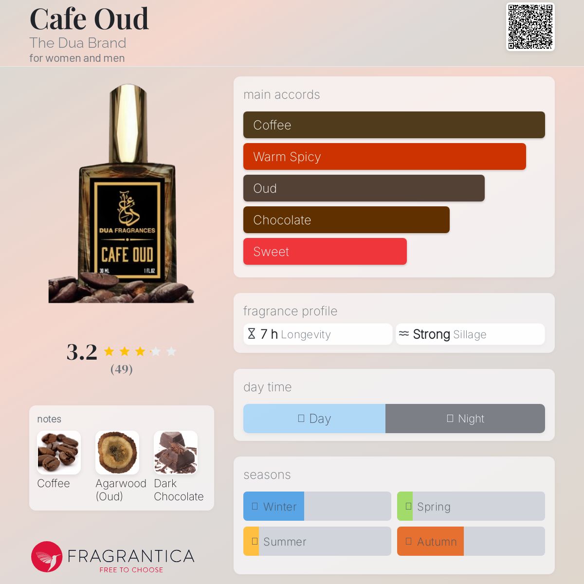 عطر ادکلن کافه اود دوآ برند - Cafe Oud The Dua Brand - بررسی، قیمت و خرید