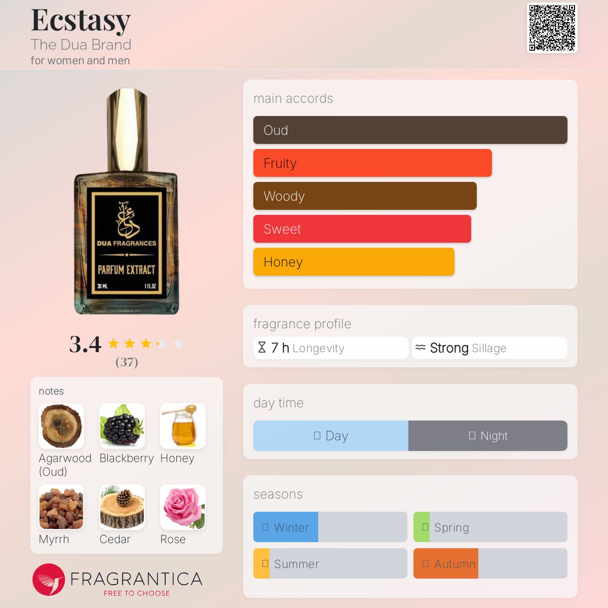 عطر ادکلن اکستاسی د دوآ برند - Ecstasy The Dua Brand - بررسی، قیمت و خرید