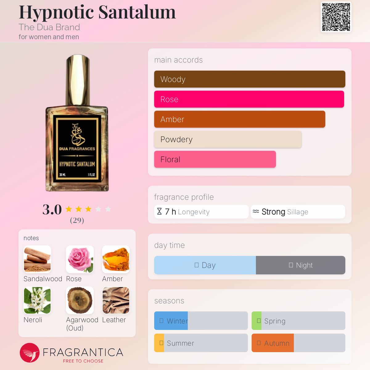 عطر ادکلن هیپنوتیک سانتالوم د دیوا برند - Hypnotic Santalum The Dua Brand - بررسی، قیمت و خرید