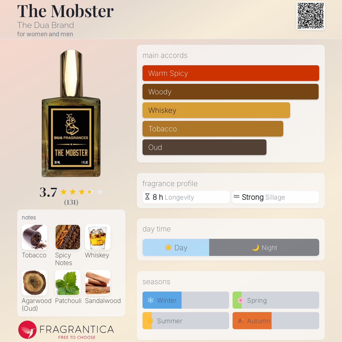 عطر ادکلن ذ مابستر دوآ برند - The Mobster The Dua Brand - بررسی، قیمت و خرید