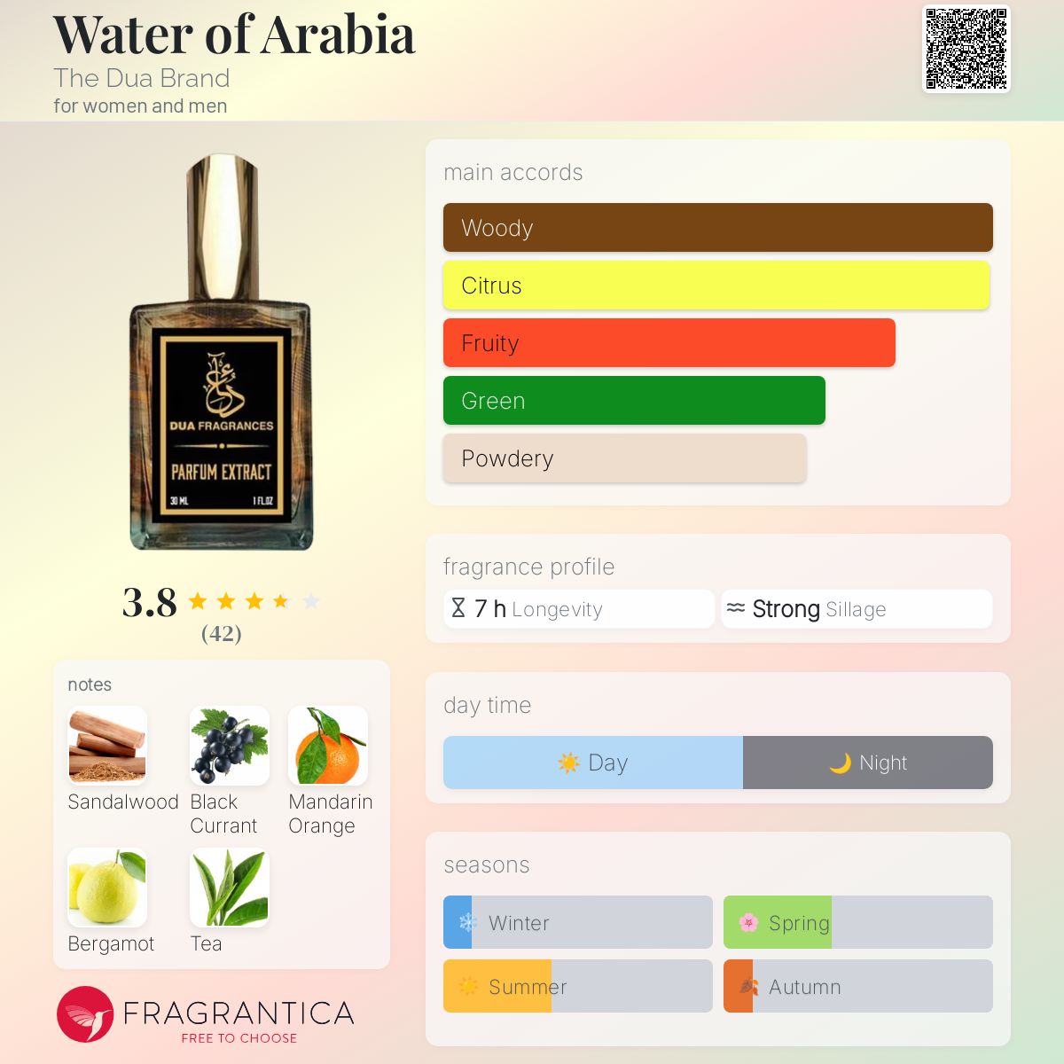 عطر ادکلن واتر آف عربیا د دوع برند - Water of Arabia The Dua Brand - بررسی، قیمت و خرید