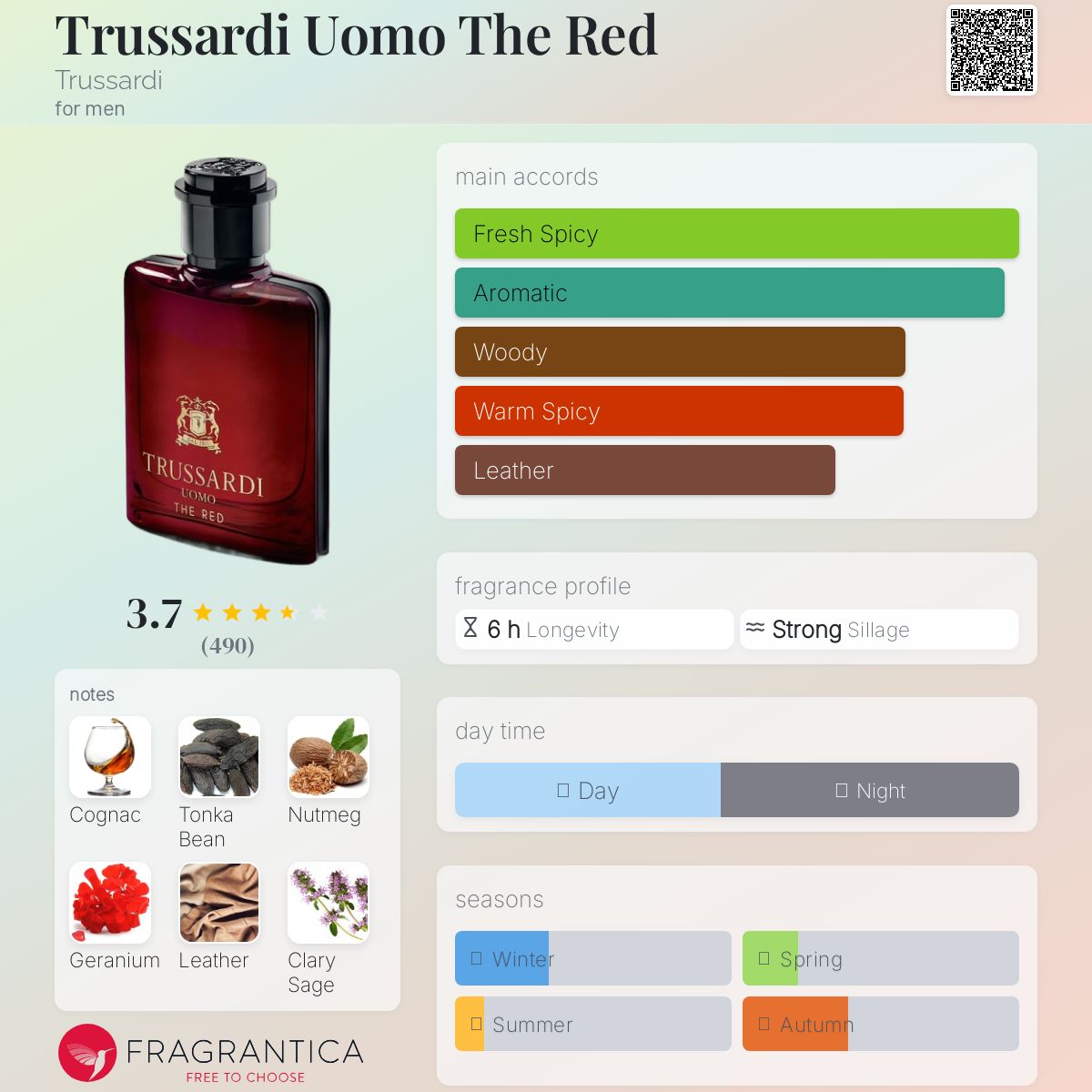 عطر ادکلن تروساردی یومو د رد تروساردی - Trussardi Uomo The Red Trussardi - بررسی، قیمت و خرید