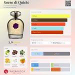 عطر ادکلن سورسو دی کوایته فلومن پروفومی - Sorso di Quiete Flumen Profumi - بررسی، قیمت و خرید