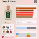 عطر ادکلن گوچه دی رزینا اِرباریو تاسکانو - Gocce di Resina Erbario Toscano - بررسی، قیمت و خرید