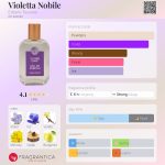 عطر ادکلن ویولتا نوبیل اِرباریو توسکانو - Violetta Nobile Erbario Toscano - بررسی، قیمت و خرید