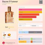 عطر ادکلن بایو دآمور هاو پارفومر - Bayou D'Amour Hové Parfumeur, Ltd. - بررسی، قیمت و خرید