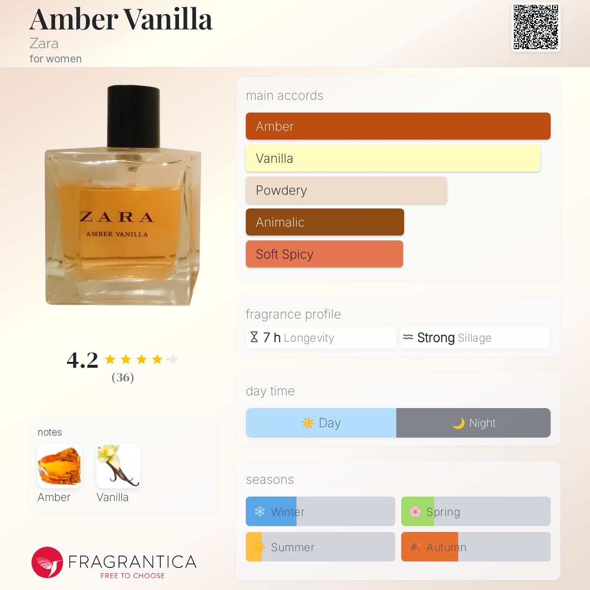 عطر ادکلن امبر وانیلا زارا - Amber Vanilla Zara - بررسی، قیمت و خرید