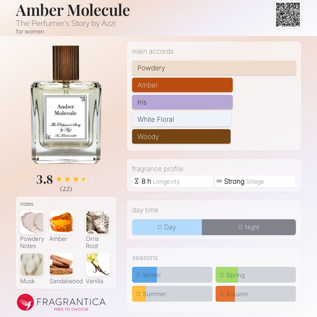عطر ادکلن امبر مولکول دی پرفیومرز استوری بای آزی - Amber Molecule The Perfumer's Story by Azzi - بررسی، قیمت و خرید