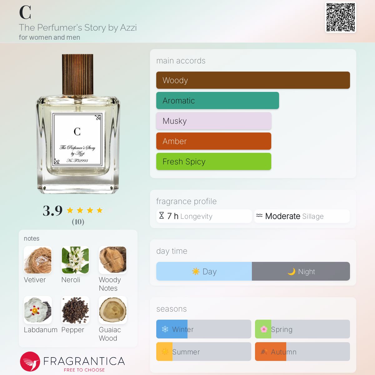 عطر ادکلن سی د پرفیومرز استوری بای آزی - C The Perfumer's Story by Azzi - بررسی، قیمت و خرید