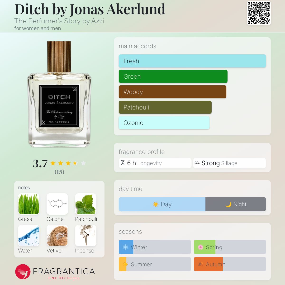 عطر ادکلن دیچ بای جوناس آکرلوند د پرفیومرز استوری بای آزی - Ditch by Jonas Akerlund The Perfumer's Story by Azzi - بررسی، قیمت و خرید