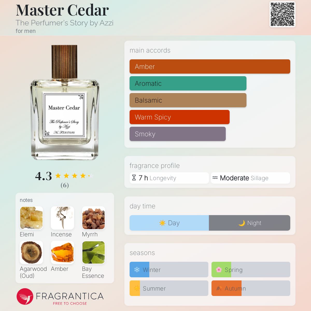عطر ادکلن مستر سیدر دی پرفیومرز استوری بای آزی - Master Cedar The Perfumer's Story by Azzi - بررسی، قیمت و خرید
