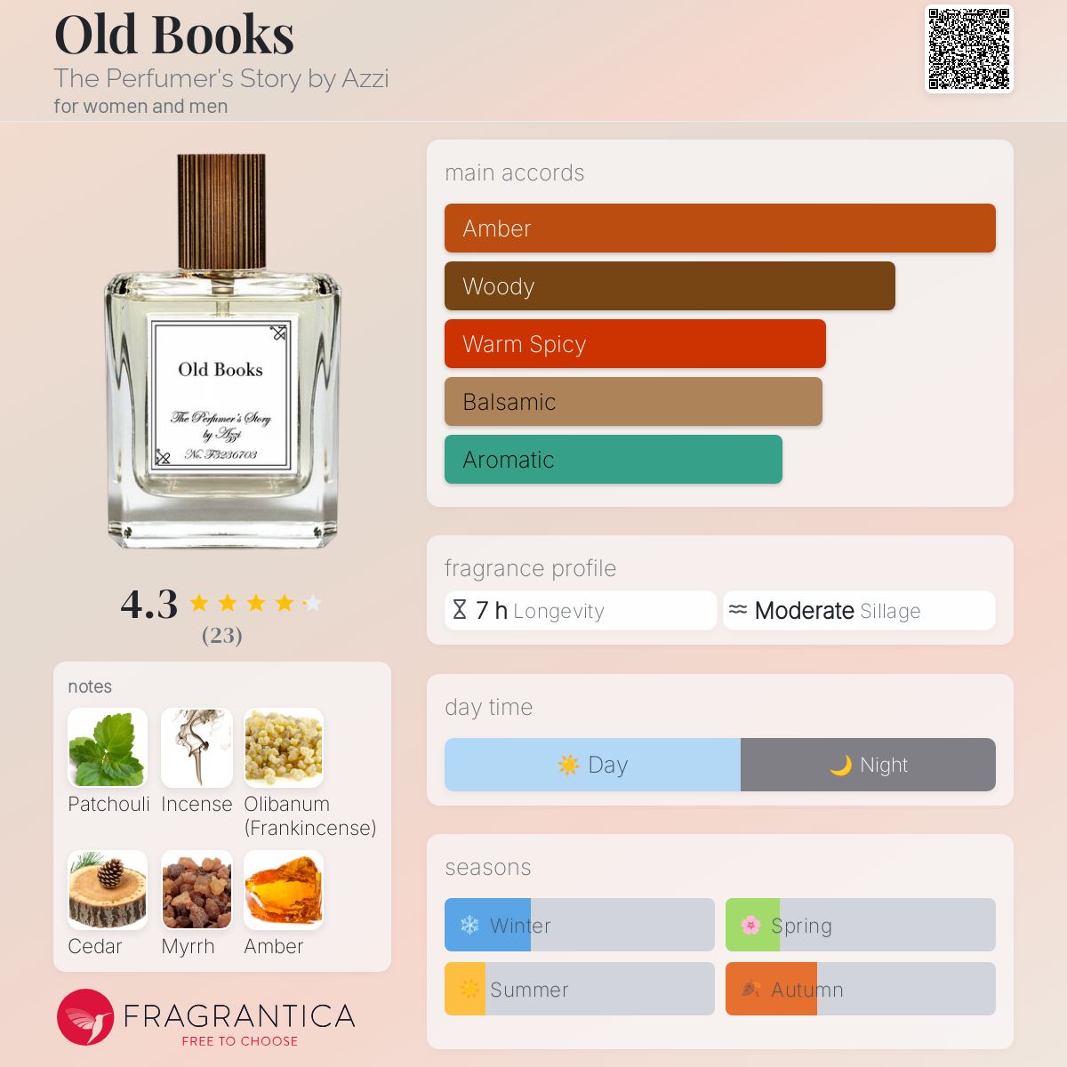 عطر ادکلن اولد بوکس دی پِرفیومرز استوری بای آزی - Old Books The Perfumer's Story by Azzi - بررسی، قیمت و خرید