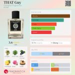 عطر ادکلن دت گای گلگر فرگرنسز - THAT Guy Gallagher Fragrances - بررسی، قیمت و خرید