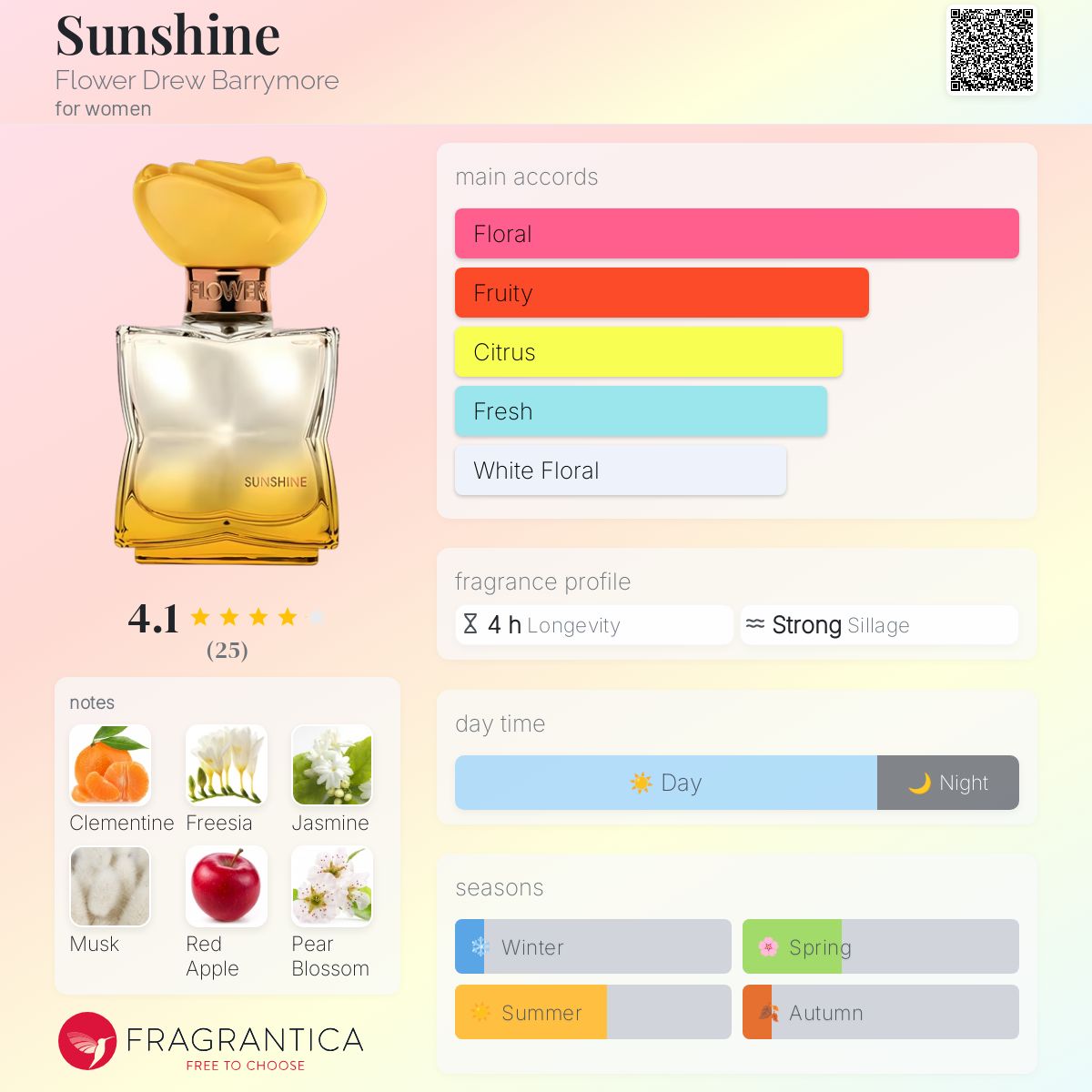 عطر ادکلن سانشاین فلور درو بریمور - Sunshine Flower Drew Barrymore - بررسی، قیمت و خرید