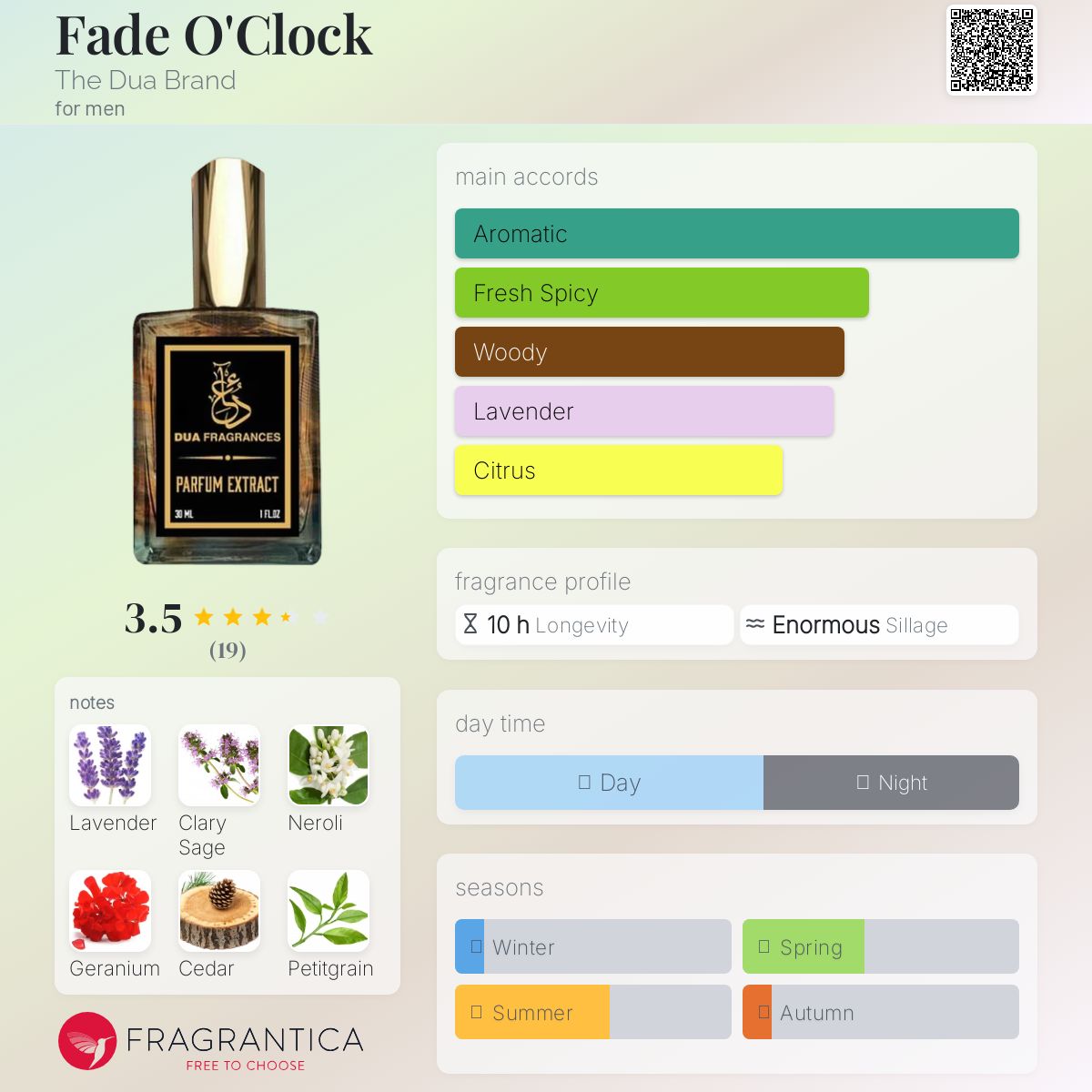 عطر ادکلن فید اوکلاک د دوآ برند - Fade O'Clock The Dua Brand - بررسی، قیمت و خرید