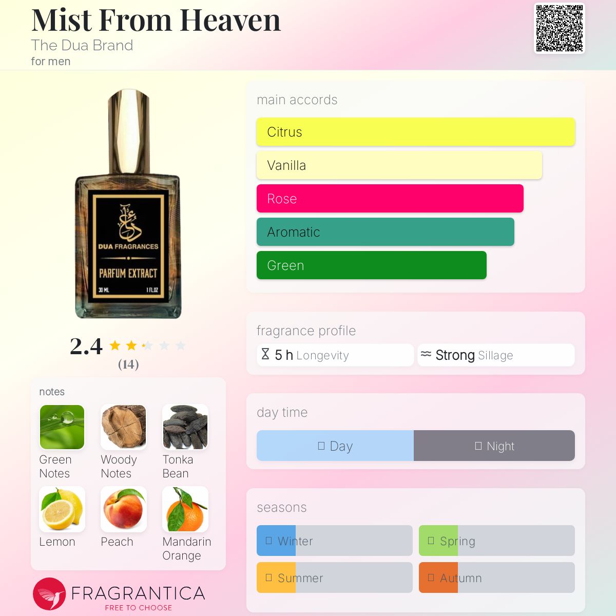 عطر ادکلن میست فرام هیون ذ دُوا برند - Mist From Heaven The Dua Brand - بررسی، قیمت و خرید