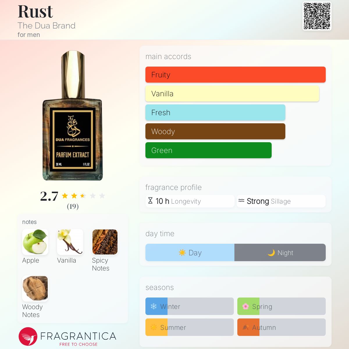 عطر ادکلن راست د دوآ برند - Rust The Dua Brand - بررسی، قیمت و خرید