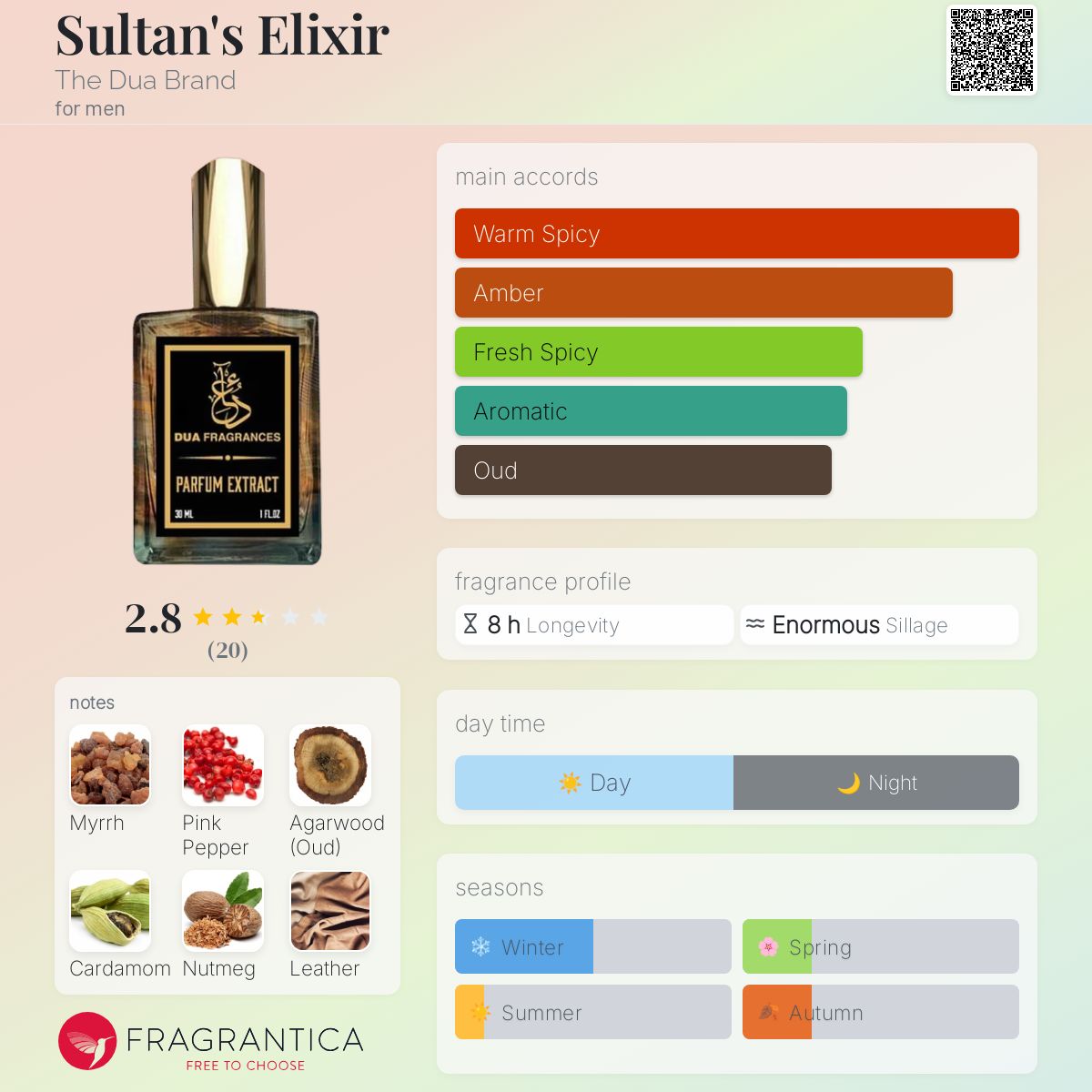 عطر ادکلن سلطانز الکسیر د دُوا برند - Sultan's Elixir The Dua Brand - بررسی، قیمت و خرید